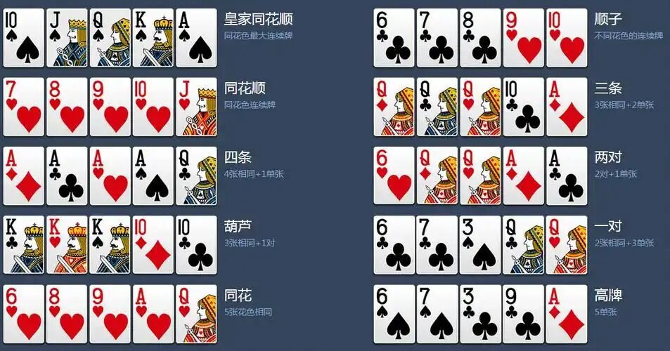 揭密娛樂城德州撲克完整規則、牌型與高手策略指南 3 image 8