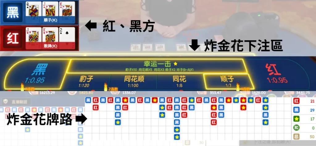 炸金花規則與技巧全攻略:從新手到高手的必備指南 2 炸金花玩法 1
