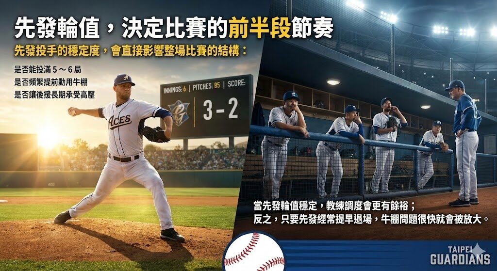 CPBL 投手輪值與牛棚深度解析|先發穩定度如何左右整季走勢(SUPER娛樂城觀點) 2 image 4 3
