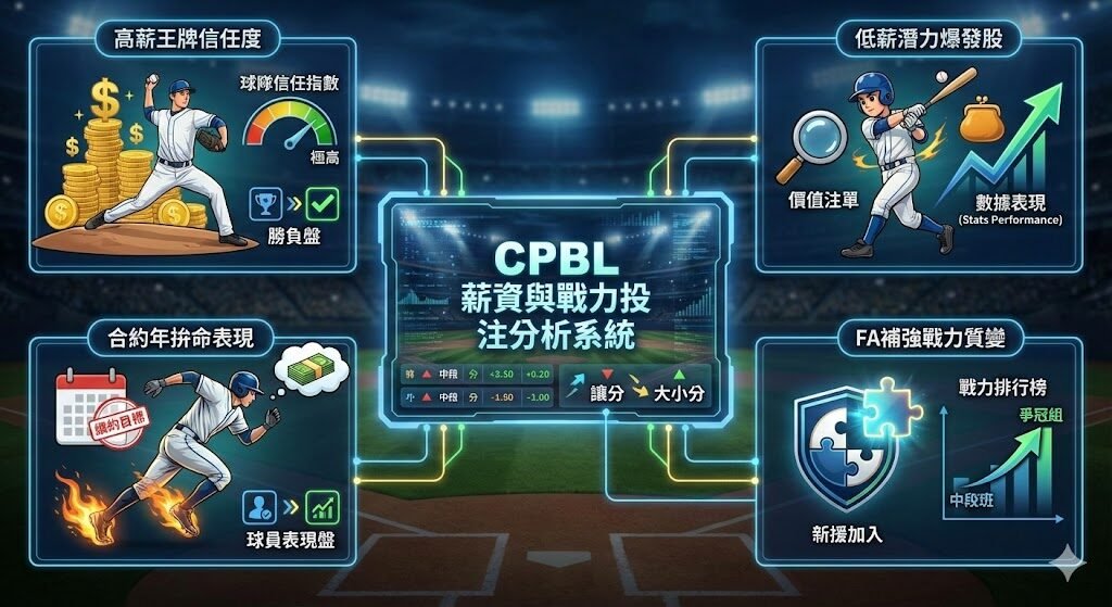 CPBL 球員薪資制度完整解析|從年薪結構、仲裁到自主培訓全面看懂|SUPER娛樂城觀點 5 image 8